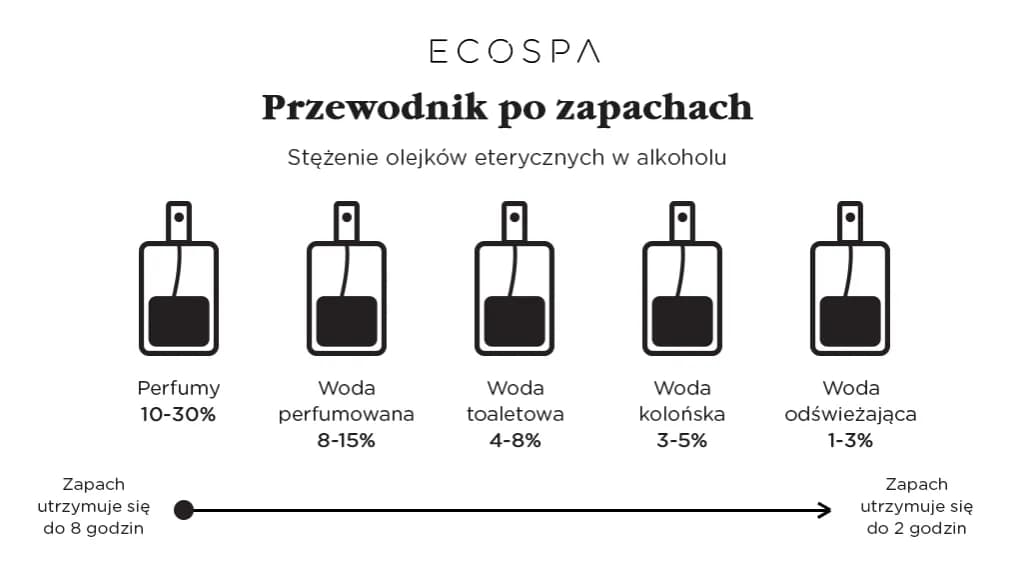 Jak zrobić zapach do domu z olejku - proste przepisy na świeżość Jak zrobić zapach do domu z olejku - proste przepisy na świeżość
