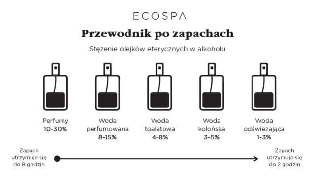Jak zrobić zapach do domu z olejku - proste przepisy na świeżość Jak zrobić zapach do domu z olejku - proste przepisy na świeżość