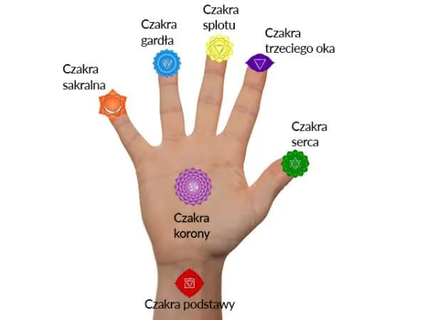 Jak otworzyć czakry – proste kroki do harmonizacji energetycznej i poprawy samopoczucia Jak otworzyć czakry – proste kroki do harmonizacji energetycznej i poprawy samopoczucia